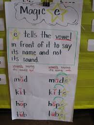 Copy Of Vowel Consonant Patterns Lessons Tes Teach