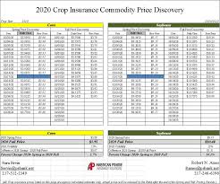 Between 2004 and 2008, soaring commodity prices inflated premiums, c. Robert Ames Crop Insurance Home Facebook