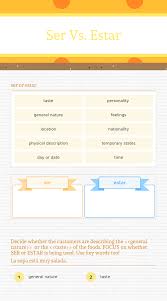 Some of the worksheets displayed are ser estar, ser estar wksht, ser estar, a unit on ser versus estar the two spanish verbs that, ser and estar spanish answer key, estar, the verbs to know ser estar, spanish4teachers. Wizer Me Blended Worksheet Ser Vs Estar Blends Worksheets Worksheets Spanish Resources