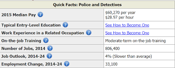 Many law enforcement organizations may require or prefer applicants with a bachelor's degree, associate's degree or a certain number of postsecondary education credits. Police Officer Salary Visalia Ca Job Requirements Become A Cop