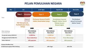 Ppkm darurat, batasan kegiatan ekonomi dan mobilitas warga. Pkp 3 0 Keruntuhan Ekonomi Kegusaran Politik Jika Tunggu Sehingga Oktober Pakar Ekonomi Wapcar
