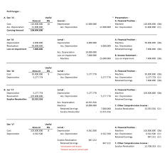 We did not find results for: Perhitungan Revaluasi Aset Tetap Accounting Live