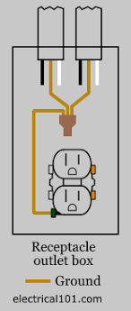 This diagram illustrates wiring a gfci receptacle and light switch in the same outlet box, a common arrangement in a bathroom with limited space. Outlet Wiring Electrical 101