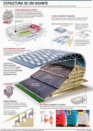 The original financial plan was designed for 25 years, now we've already paid off the stadium after only nine and a. Image Result For Allianz Arena Stadium Plan Stadium Design Sports Facility Architecture Stadium Architecture