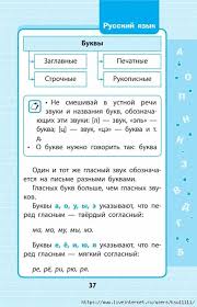 что должен знать ученик 2 класса по русскому языку 35 5fa97i35ws8 450x700 186kb Uroki Pisma Pravila Pravopisaniya Yazyk