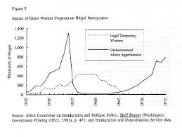 Illegal immigration is a volatile issue in many parts of the world. Https Www Cato Org Pubs Pas Pa237 Html