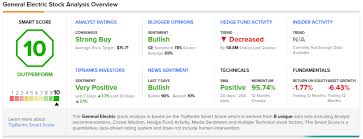 Tue, aug 3, 2021, 4:00pm edt General Electric Delivers Strong Q2 Results Shares Jump 1 2