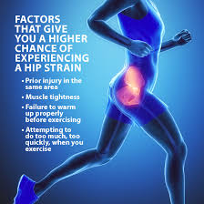 But there are other signs too. Hip Muscle Strains Info Florida Orthopaedic Institute