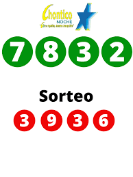 May 18, 2021 · mucha suerte a todos los jugadores de la lotería de la cruz roja para hoy 18 de mayo 2021. 2vgzxdjb8zykam