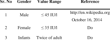 normal levels of sgpt download table