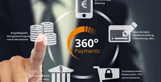 Biw bank für investments und wertpapiere ag, willich, germany. 360 Grad Losungen Fur Erfolgreiche Zahlungssysteme Im E Commerce Ixtenso Magazin Fur Den Einzelhandel