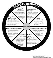 Great Curriculum For Teenagers Who Are Angry Might Need To Tweek It For Individual Sessions As Adolescent Therapy Counseling Activities