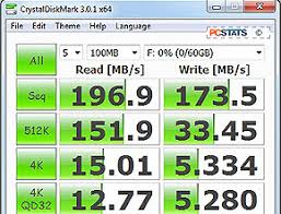 Sandisk Sdcz80 064g Pcstats Review Usb 3 0 Flash Drive
