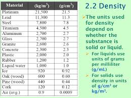 12 1 Properties Of Solids Different Kinds Of Matter Have