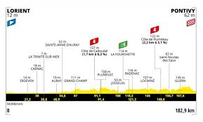 Llega la alta montaña al tour de francia 2021. Pnznktsbqlrggm
