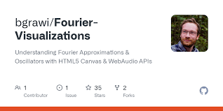 Fourier Visualizations