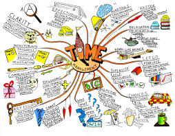 The Mind Map Give Your Ideas A Visual Form Novel Writing