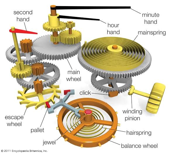 Energy Management in Mechanical Watches: The Pulse of Precision - Quill &  Pad