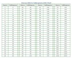 millimeters to ounces conversion chart