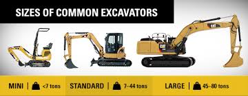 Cat 72h pipelayer operation and maintanence manual.pdf. How To Choose The Right Excavator For Your Job Quinn Company