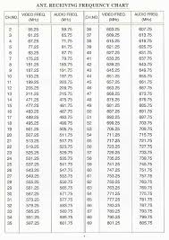 11 Digital Tv Channel Frequencies Chart Digital Tv Channel