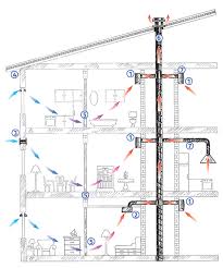 Check spelling or type a new query. Mono Pipe Ventilation Exhaust Centrifugal Fans Valeo E Blauberg