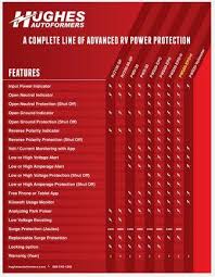 Unlike a boost transformer, the 'sense circuit' in the autoformer will adjust the output based on the load demand. 50 Amp Bluetooth Surge Protector W Auto Shutoff Hardwired Hughes United Rv
