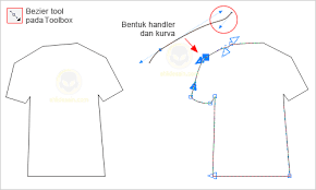 Belajar desain baju dengan coreldraw via desainfarhan.blogspot.com. Make A T Shirt Design With Coreldraw Corel Draw Tutorials