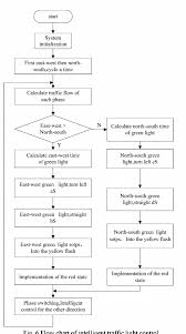 Figure 6 From Design Of Intelligent Traffic Light Control