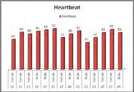 chart of the heartbeat from the data collection download