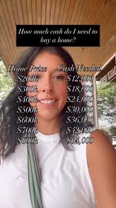 Cost Breakdown for Buying a Home in McKinney, Texas