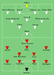Die türkei braucht einen sieg gegen die schweiz und muss dann. Fussball Europameisterschaft 2008 Gruppe A Wikipedia