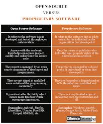 Difference Between Open Source And Proprietary Software