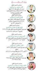Jun 01, 2021 · أعلنت وزارة الدفاع، بدء القبول والتسجيل للكليات العسكرية الحاصلين على شهادة (الثانوية العامة/ علوم طبيعية) للالتحاق في الخدمة العسكرية. ÙØ²Ø§Ø±Ø© Ø§ÙØ¯ÙØ§Ø¹ Ø§ÙØ³Ø¹ÙØ¯ÙØ©