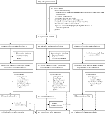 Cu toate acestea, acestia pot prezenta simptome suplimentare care nu apar la. Safety And Efficacy Of Ozanimod Versus Interferon Beta 1a In Relapsing Multiple Sclerosis Radiance A Multicentre Randomised 24 Month Phase 3 Trial The Lancet Neurology