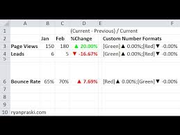 Formatting the range as a table. How To Calculate And Format Percent Change In Excel Youtube