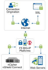 We did not find results for: Comprehensive Ssl Ecosystem To Support Ubiquitous Encryption F5