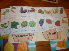 Apples And Abc S Vegetable And Gardening Unit Anat And Shayna Ftw