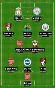 Premier League Team Of The Week Raheem Sterling Sadio