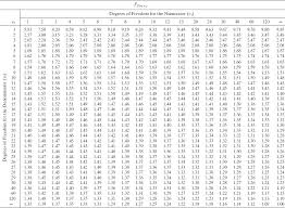 Table 5 Mycars Site