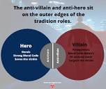 How to Create Your Anti-Hero or Anti-Villain