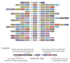 Top 7 infographics to make you a pokemon go champion. Simple Pokemon Type Chart By Jadelune On Deviantart