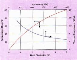 how to select a heat sink electronics