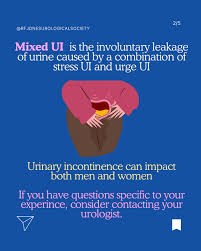 Image result for Functional Incontinence