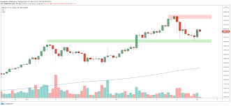 10set token has been launched in january 2021, using ethereum erc20 protocol. Bitcoin Ponownie Testuje 50 Tys Dol Kurs Btc Napedzany Przez Goldman Sachs I Cit Investing Com