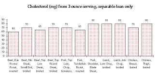 Contribution Of Meat To The Diet Meat Science