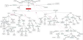 62 Matter Of Fact Gram Stain Flow Chart