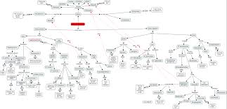 62 Matter Of Fact Gram Stain Flow Chart