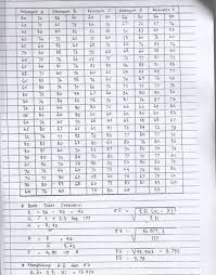 Check spelling or type a new query. Big Family Of Unindra Pasca English Contoh Soal Uts Statistik