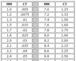 Diamond Conversion Chart Converting Diamonds To Carats